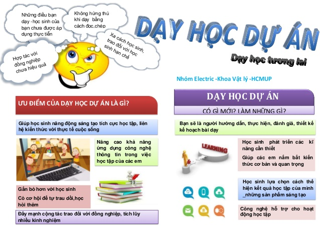 PHƯƠNG PHÁP DẠY HỌC THEO DỰ ÁN LÀ GÌ? ÁP DỤNG NHƯ NÀO?