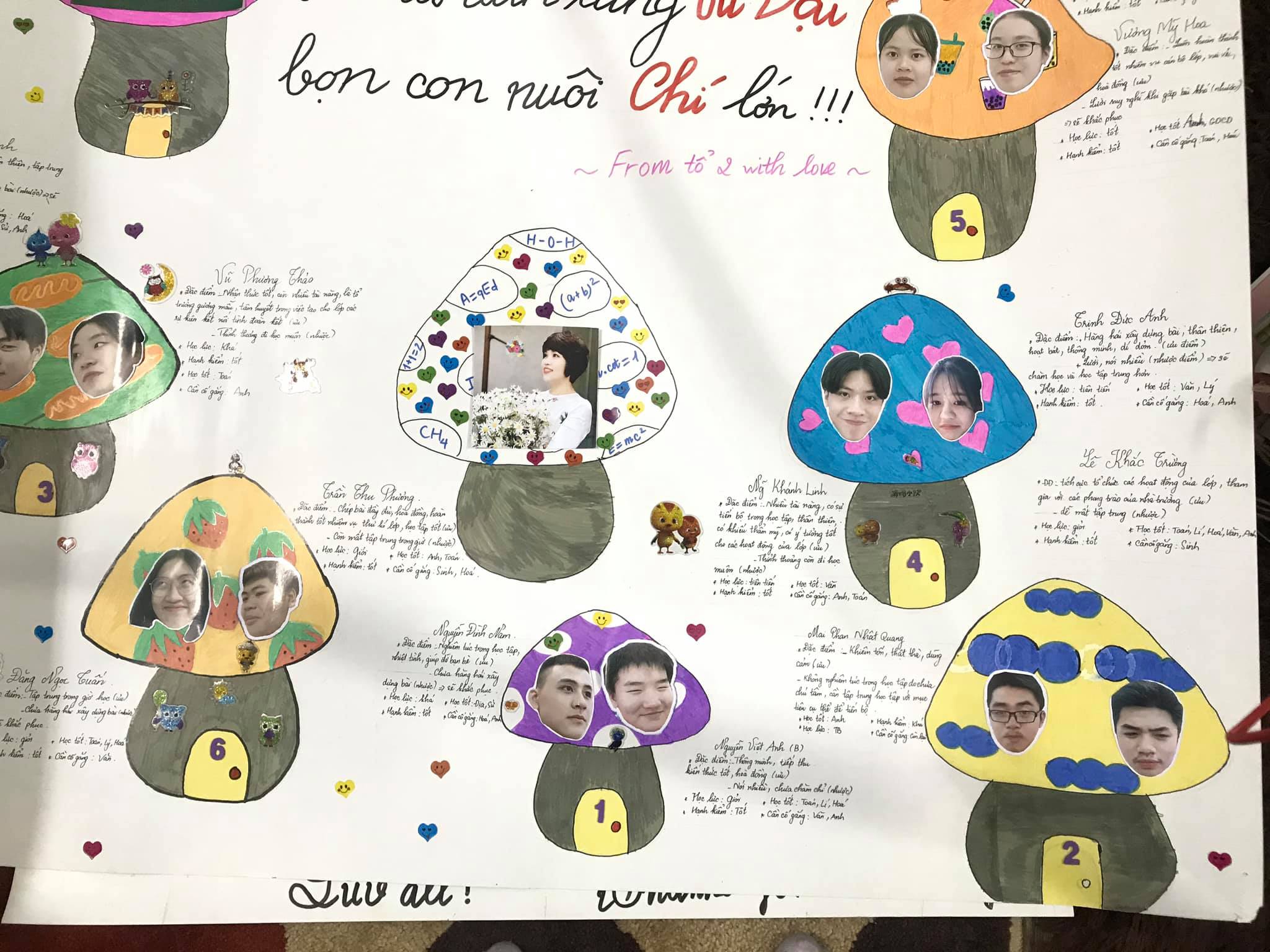 THIẾT KẾ CHƯƠNG TRÌNH HỌP PHỤ HUYNH